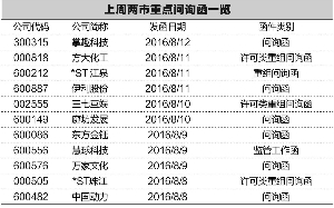 ġə(qun) 蚤f(bio)(zhn)F(xin)