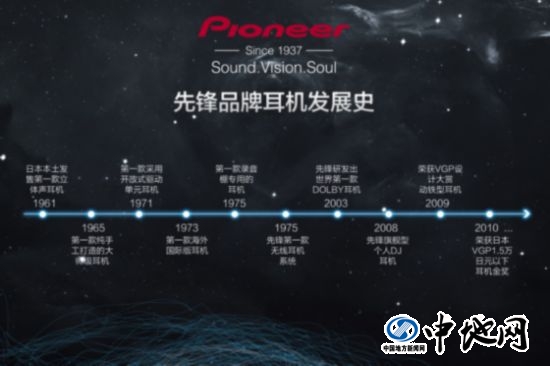 PioneerƷLightningC(j)SEC-i800