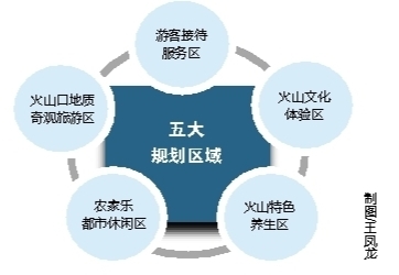 �？谑降刭|(zhì)公園打造全域旅游建設(shè)樣板區(qū)