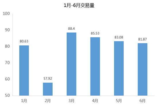 二手車半年考難及格 沈榮:是否存泡沫