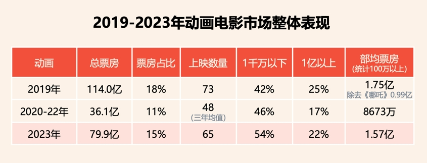 2023ӰЈPc(din)a(chn)ӮһM(fi)س